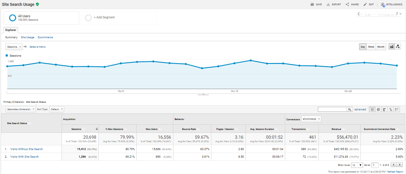 hesgoal-tv.com Traffic Analytics, Ranking & Audience [February