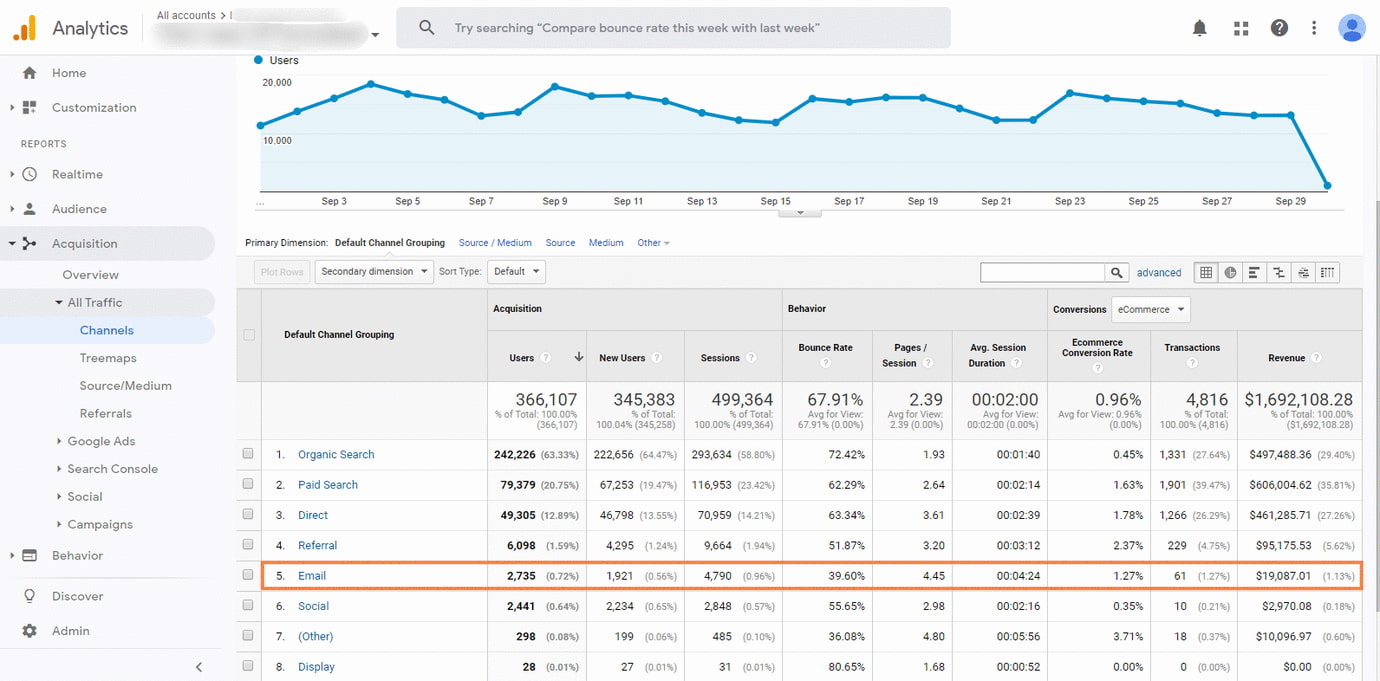 measure customer acquire via email campaign in google analytics