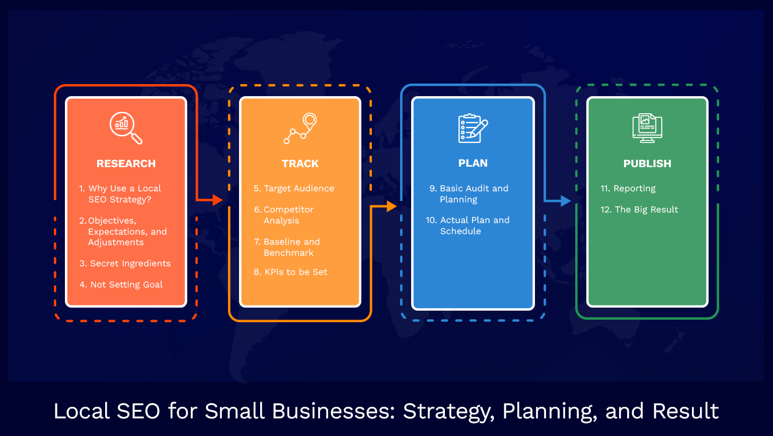 Local SEO For Small Businesses: Strategy Planning And Result