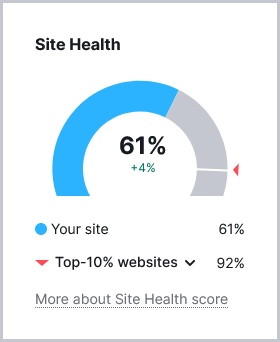 Site Health Score