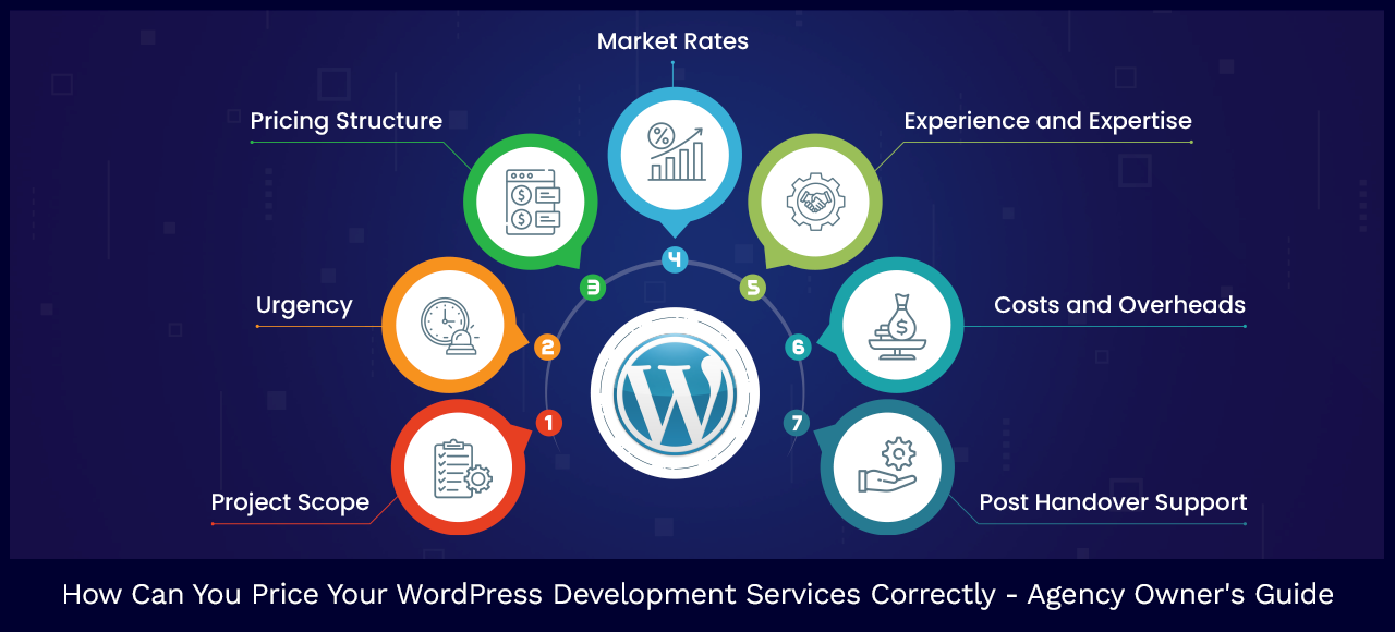 how to price your wordpress development services correctly