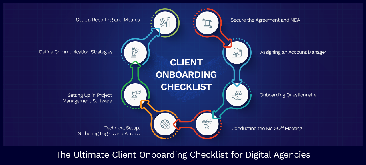 Client Onboarding Checklist: Best Practices for Digital Agencies